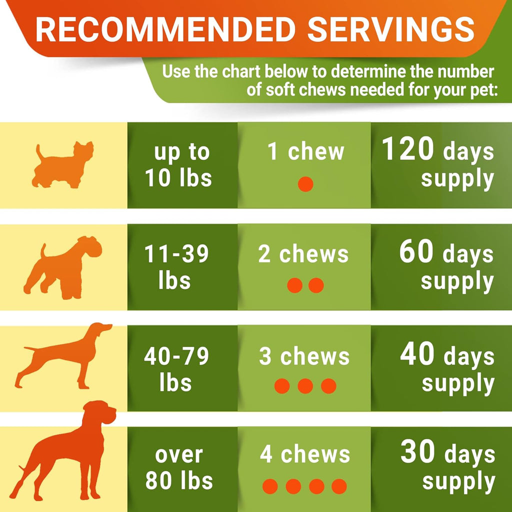 Advanced Hip & Joint Chews — 8-in-1 Mobility Formula